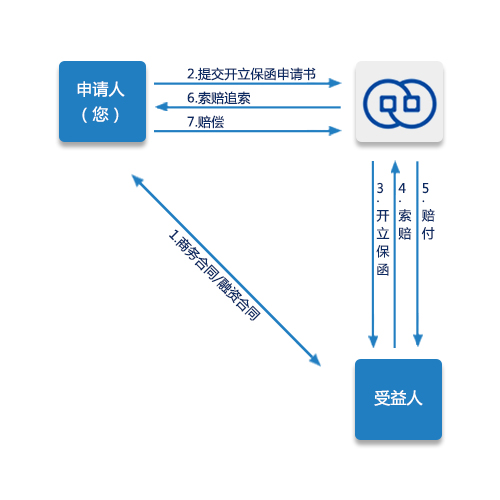 保函_中国进出口银行